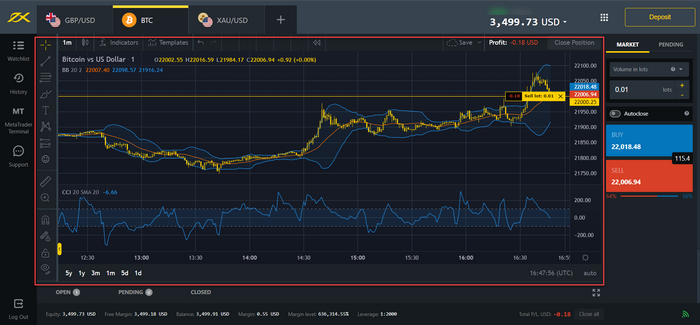 Exness: Dependable online trading on monetary markets Exness: Dependable online trading on monetary markets